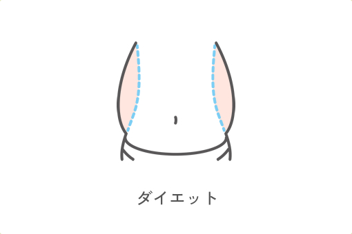 ダイエット