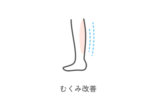 むくみ改善